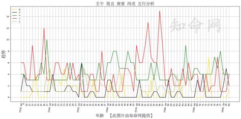 主神查詢|免費生辰八字五行屬性查詢、算命、分析命盤喜用神、喜忌